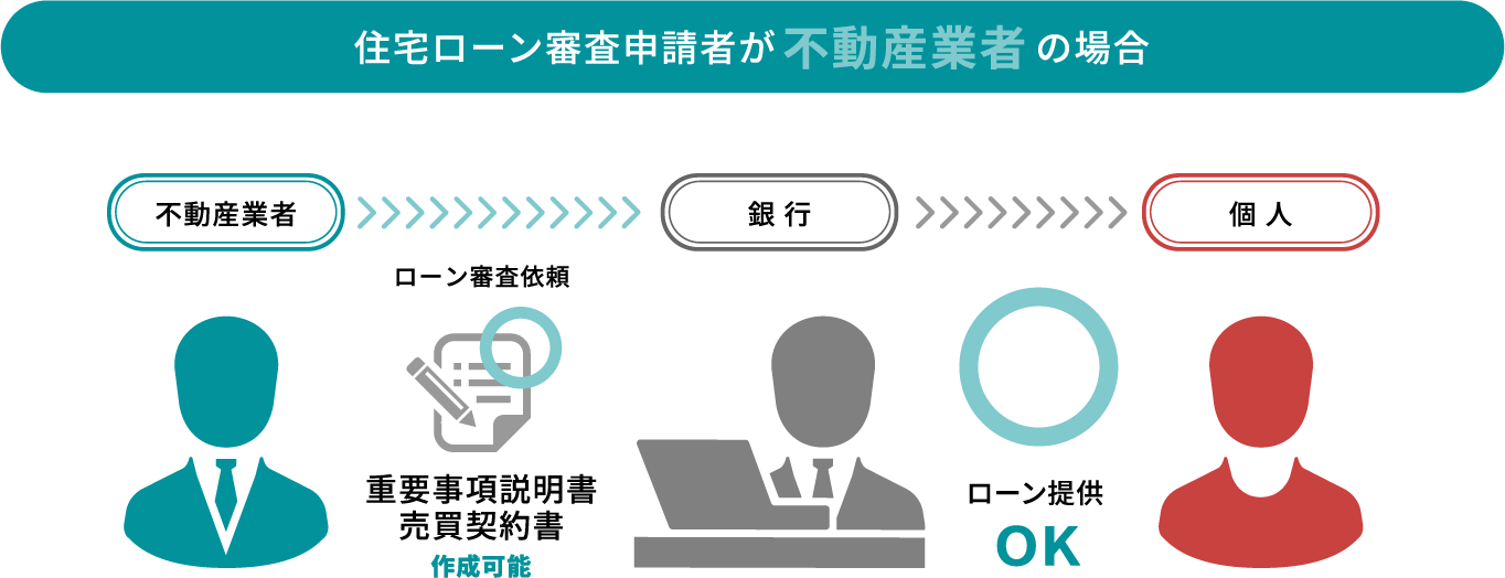 住宅ローン審査申請者が不動産業者の場合