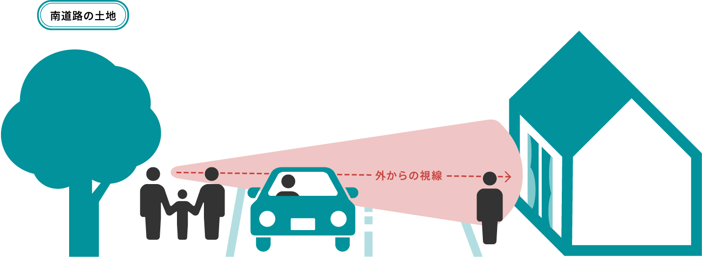 南道路の土地が一番いいと思ってませんか？